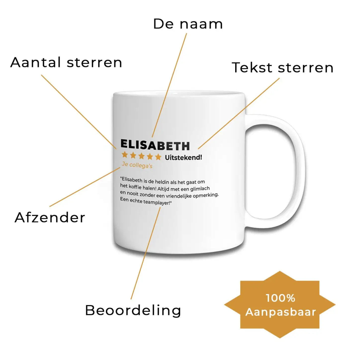 Review - Beoordeling mok - Mokken